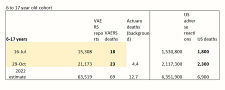 Vax Deaths Chart 1